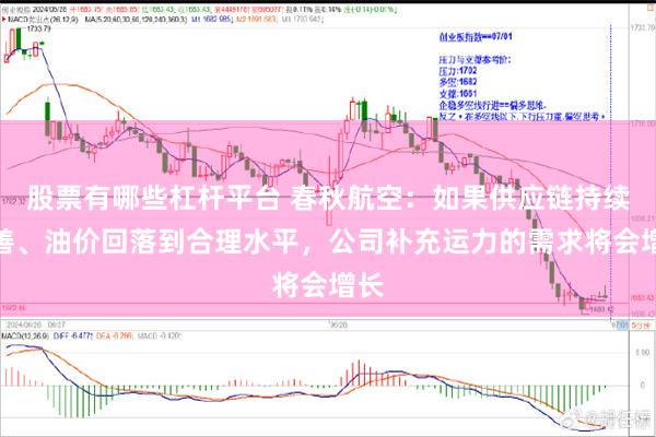 股票有哪些杠杆平台 春秋航空：如果供应链持续改善、油价回落到合理水平，公司补充运力的需求将会增长